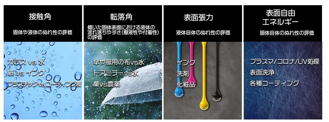 LP接触角計選び方 LP接触角計選び方