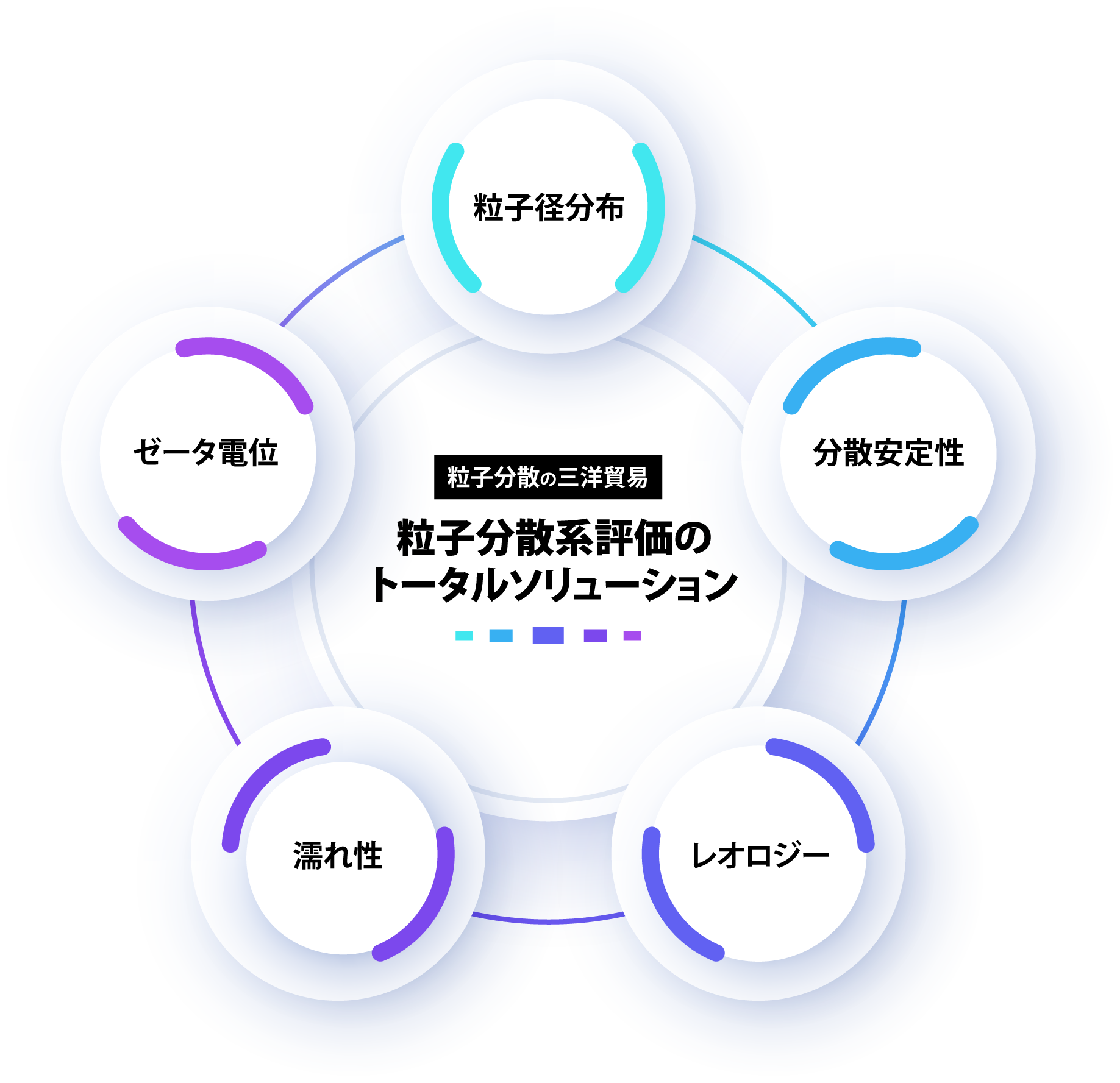 total-solution total-solution
